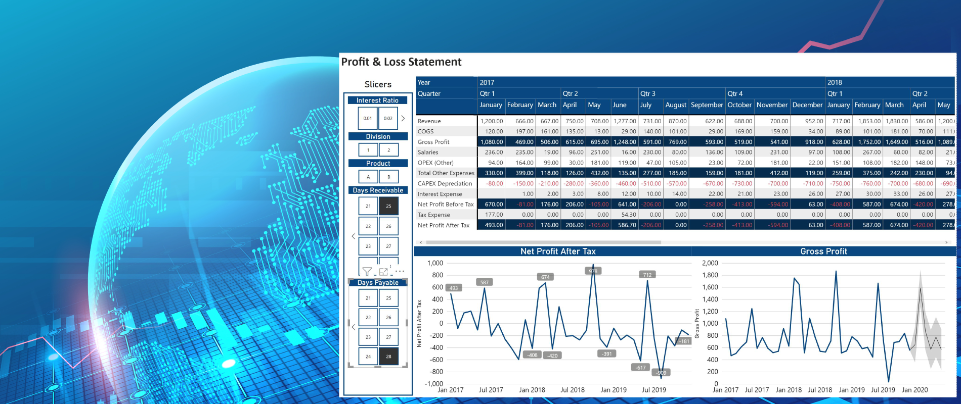 Advanced Financial Modeler (AFM) offered by the Financial Modeling Institute (FMI)